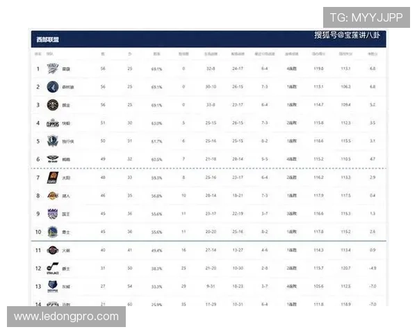 NBA火箭队对战老鹰全场录像及比分统计 NBA火箭队对战老鹰全场录像及比分统计